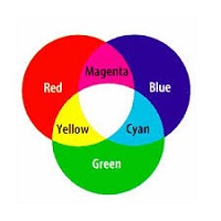 گزارش کارآموزی رنگ و ترکیبها