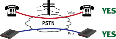 دانلود پژوهش شبکه عمومی تلفن PSTN