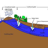 مقاله آبهای زیرزمین