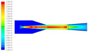 تحلیل دوبعدی (تقارن محوری) جریان در ناحیه دیفیوزر- محفظه احتراق توربین گاز